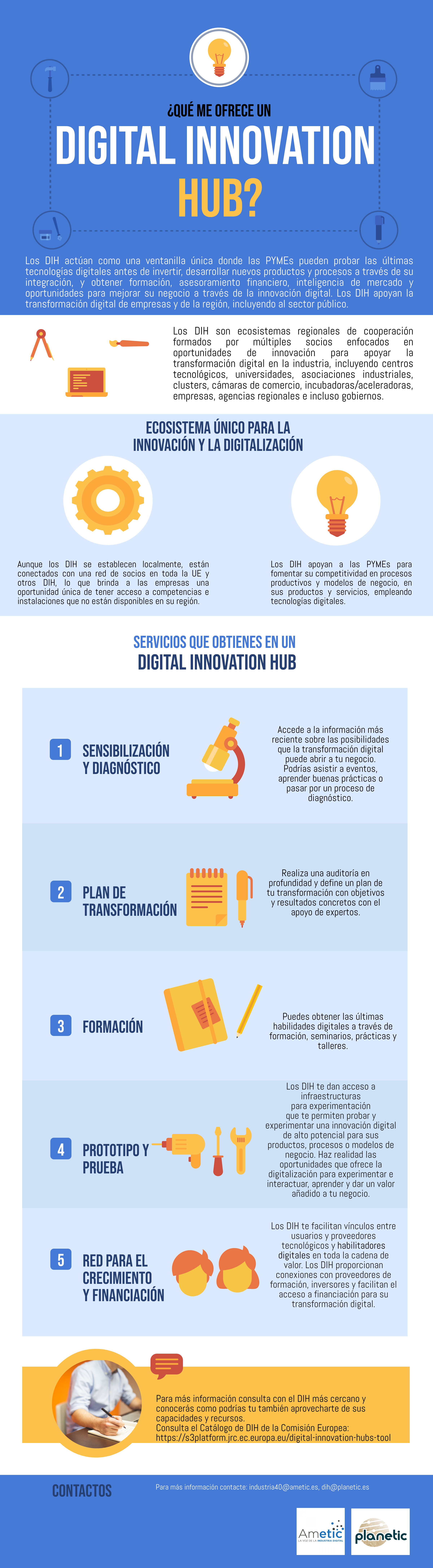 ¿Sabes qué ofrece un Digital Innovation Hub? Ametic