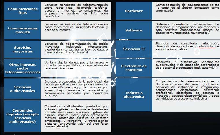 criterios segmentación