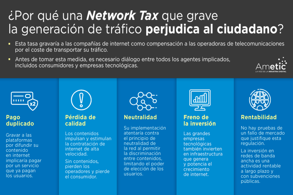 AMETIC Infografia Network Tax